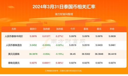 ena币最新消息新闻,一则新闻消息通常包括哪五部分 ena币最新消息新闻,一则新闻消息通常包括哪五部分 生态