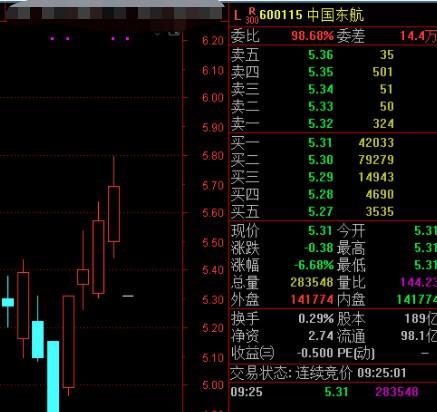 中国国航股票公司分析