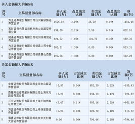 请问金盾股票后市如何