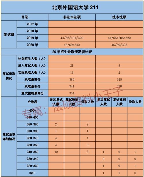 北京外国语大学录取分数线，北京外国语大学分数线