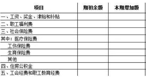 支付养老保险费的会计分录养老保险金的会计分录