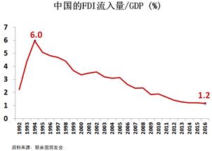 一篇文章告诉你中国经济的未来运势 