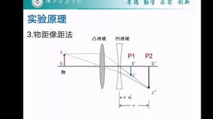 在薄透镜焦距测定的实验中，为什么在实验开始之前要进行等高共轴的调节？