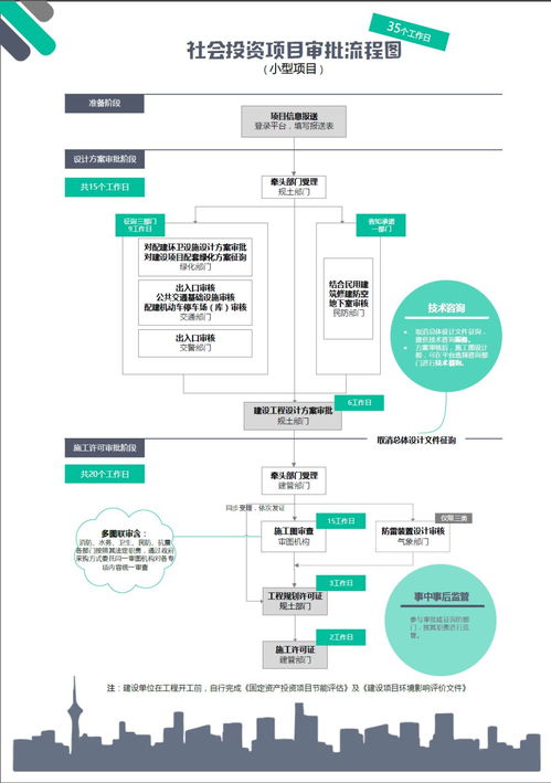  天富平台投资流程怎么样啊,天富平台投资流程详解 天富注册