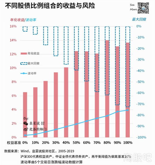 一个快速上手的资产配置方法 附回测模板