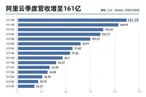 阿里云会独立上市么阿里云上市了吗阿里云是独立的吗