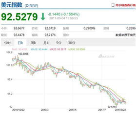 去年狂换美元的人哭了 换100万美元亏43万人民币 