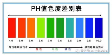 知道这些,就能知道水质情况变化原因,才能养好虾 