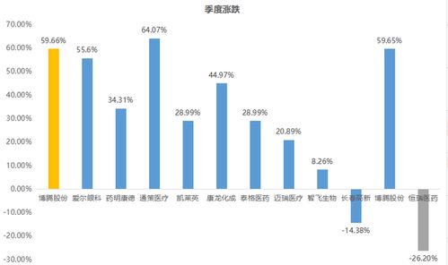 中欧医疗健康最近处于高位，现在还适合加仓吗？