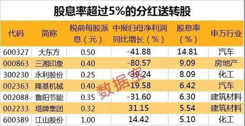 三金药业假设申购价16.35元。星期一申购时。填16.36成功收购的几率是否会高点？谢谢。