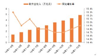 软件行业今后的发展趋势如何