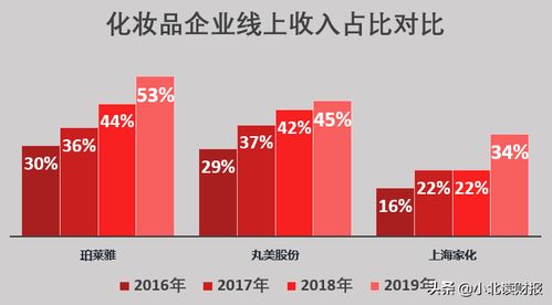 股票600315上海家化怎么样？可以建仓吗？依据是？