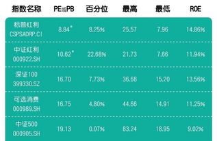 适合长期定投的基金有哪些