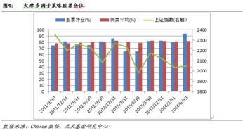 大摩多因子策略股票赎回为什么还没到账