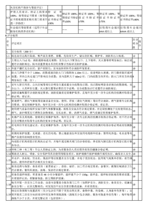 星级励志—党员星级评定标准？