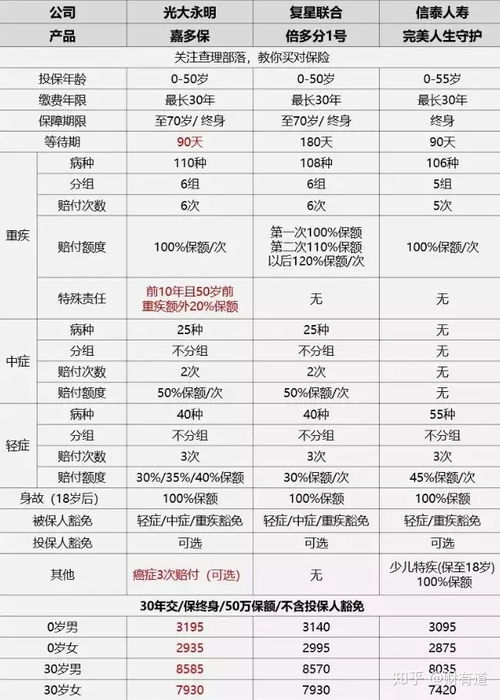 平安保险车险价格表(徐州市平安保险车险报价表)