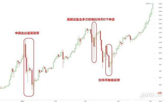 比特币白银升到天价,白银价格会上涨到一百美元一盅司吗