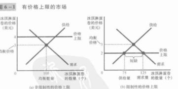 请问“价格下限”的微观经济学定义是什么啊？