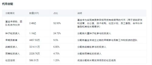 icp币今日行情,ICP币价格波动剧烈 icp币今日行情,ICP币价格波动剧烈 词条