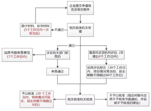  天富平台投资流程怎么样啊,天富平台投资流程详解 天富注册