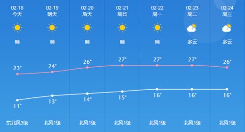 今年1号台风即将生成 未来几天清远天气是