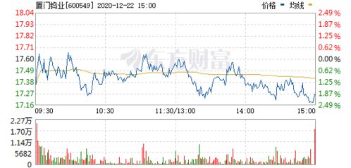 周一开盘是买厦门钨业600549好还是买金钼股份601958好