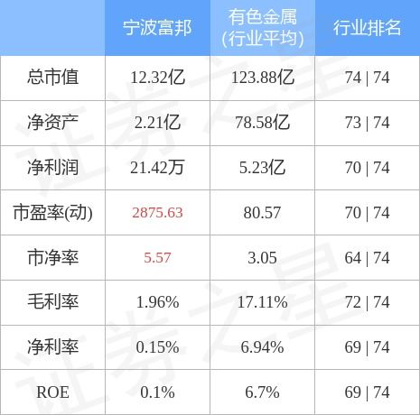  宁波富邦股票行情最新,涨势明显，投资者关注 天富官网