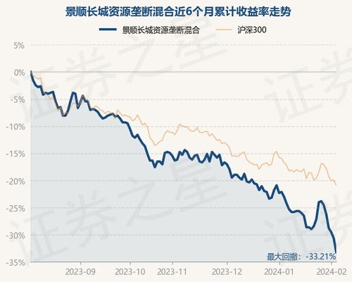 07年3月21日左右买的162607景顺资源垄断基金，持有到现在的话解套了吗？