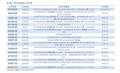  woo币发行时间一览表最新版,沃尔顿币什么时候开始公开发行？ 百科