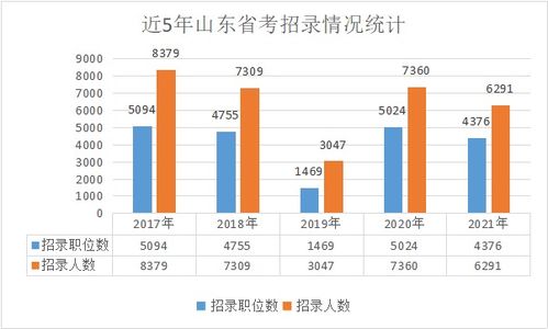 2020年缺人,招近20万名公务员,2021年缩招趋势明显