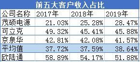  欧陆通工资怎么样,欧陆通工资待遇全面解析 天富资讯