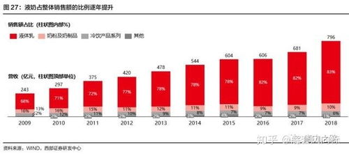 伊利股份透明化管理的法则是什么？