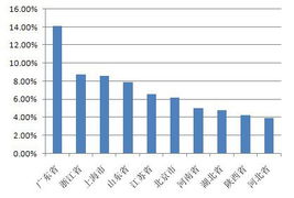 2022年广汇能源这个股的基本面怎么样