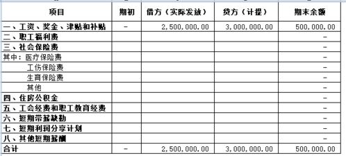 会计头条 支付工资必须通过 应付职工薪酬 科目核算吗 今天统一回复