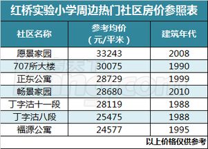 2018年天津小学 初中招生政策全新解读 并附学区房盘点 