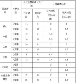 停车场过夜收费标准(爱苑停车场收费标准表图片)