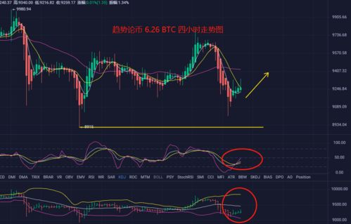 rif币的历史价格走势预测,瑞波币的价格走势 rif币的历史价格走势预测,瑞波币的价格走势 生态