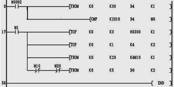 请问该句中指令TO K0 K1 K4 K2和FROM K0 K1 K4 K2 分别是什么意思