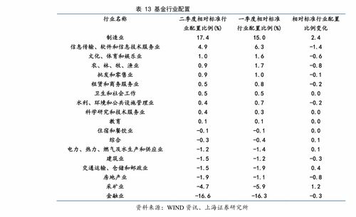 股票交易的收费从买到卖加一起大概多少呢