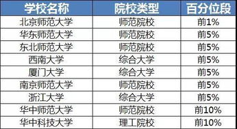 揭秘 理工类院校文科生该不该选