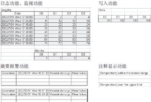 使用用三菱小软件读取三菱PLC数据的方法 