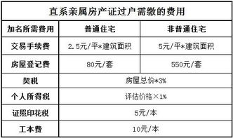 父母要把自己的一套一百多平米的拆迁补助房过户给儿子，怎么过户最省钱？要是按照买卖的方式过户，房屋的价钱如何确定？