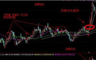 怎样既能追涨又能免于被套