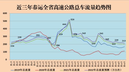 湖南春运高速公路总车流将达1.12亿 最高峰在这天