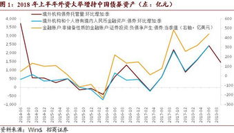 国债素有金边债券之称，其中的原因