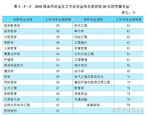 二本专业不建议填报吗江苏(二本不建议报的专业)