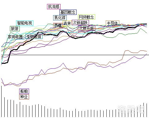 内循环科技金融,科技金融的定义