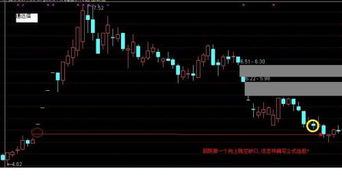 昨天跳空下缺口选股公式.通达信公式