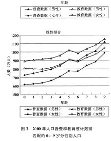 告诉你三个数据的比值，知道其中一个数据怎么求另外两个