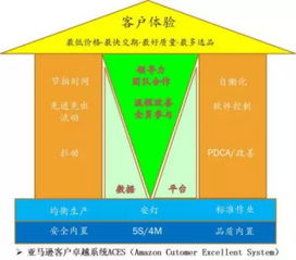 亚马逊 创新与管理水火相济的成功标本 深度好文 